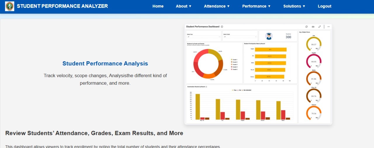 Student Performance Analyzer